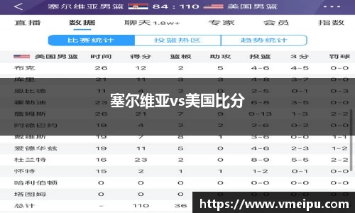 塞尔维亚vs美国比分