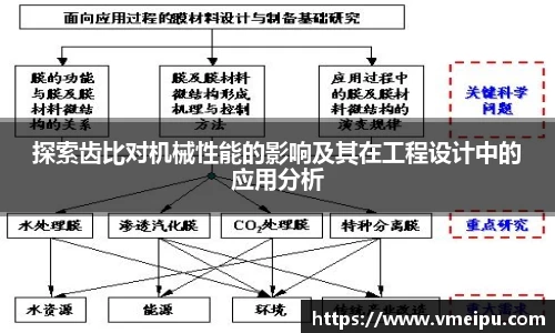 探索齿比对机械性能的影响及其在工程设计中的应用分析